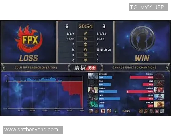 电竞比分权威发布DOTA2选手心理素质与实力综合分析榜单