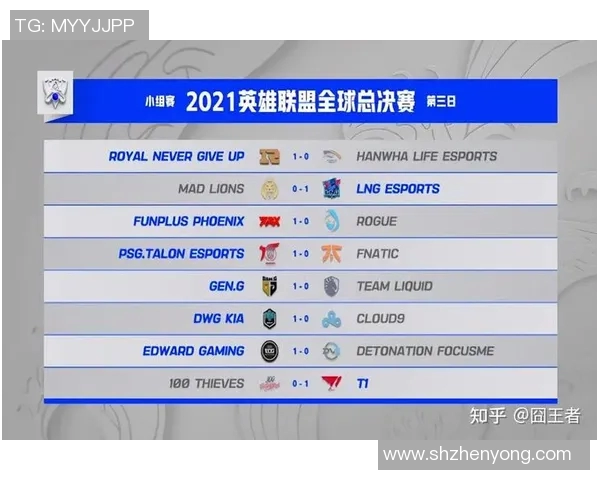 esports数据RNG战队在英雄联盟赛季中的转型与发展解析