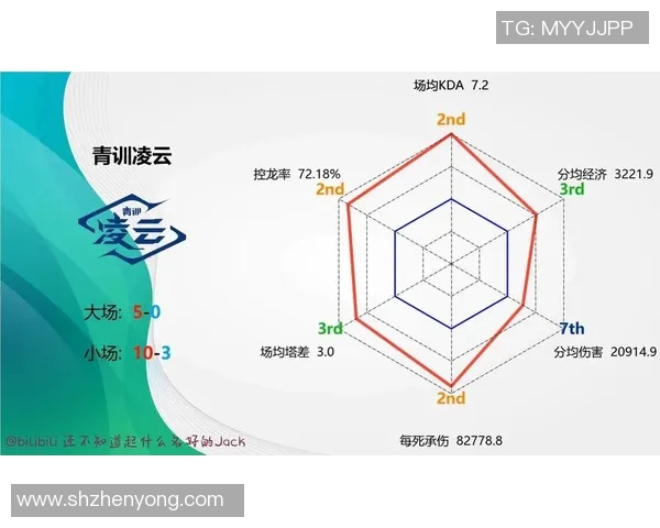 esports数据王者荣耀专题深入分析IG战队的游戏节奏与战略布局