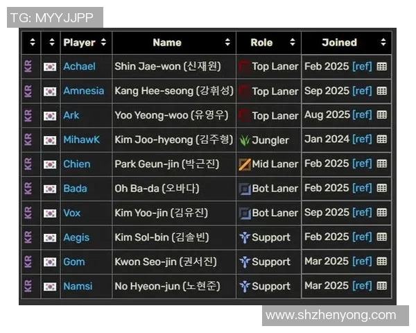 2026电竞新闻S15LOL赛后分析LNG与WE对决的精彩瞬间与战术解析