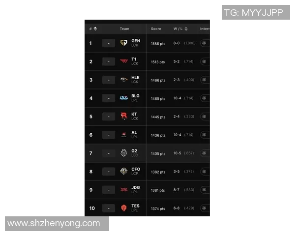 2026电竞新闻全球挑战赛积分榜更新EDG以93分稳居榜首引发热议